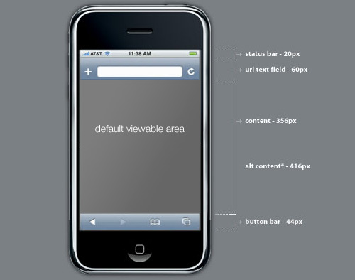 Web apps como aplicaciones nativas en iOS